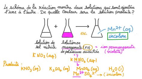 Vid O Question Identifier La Couleur De La Solution Produite Lorsqu