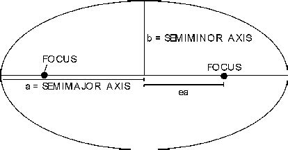 19+ major and minor axis of ellipse calculator - NarelleMurad