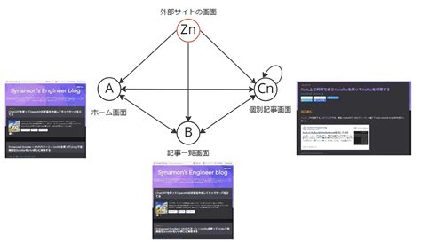 ウェブサイトのユーザー行動分析のための仕組みについて考察する 1 Activ8 Tech Blog