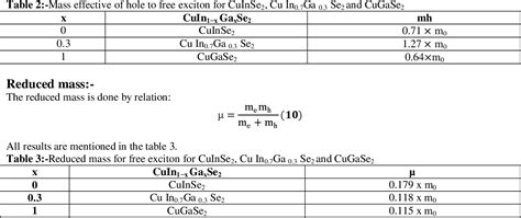 Exciton Bohr Radius