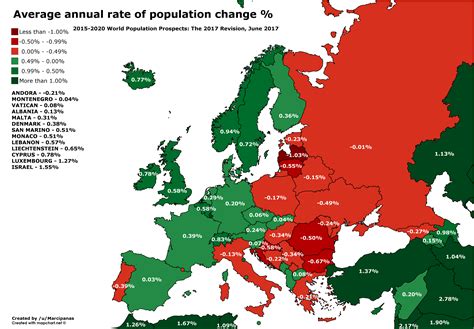 Average annual rate of population change % in Europe and around. UN 2017 Revision [OC ...