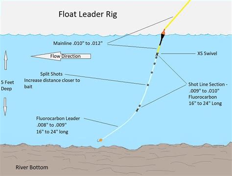 Float Fishing For Steelhead A River Guides Advice