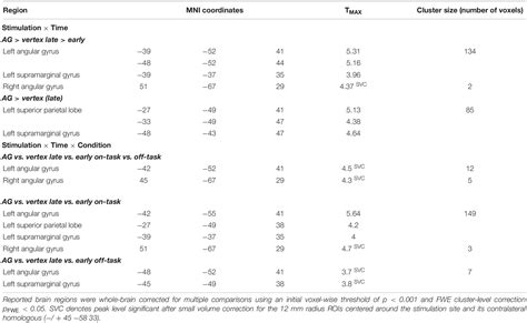 Frontiers Low Frequency Tms Results In Condition Related Dynamic