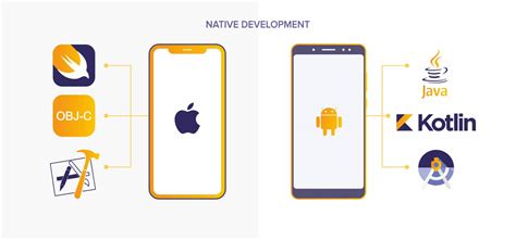 How To Choose A Technology Stack For Mobile App Development