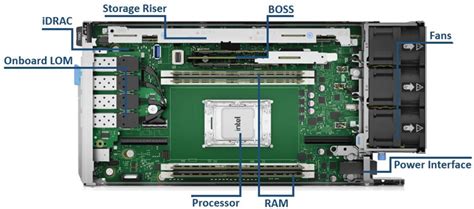 Dell Poweredge Xr Multi Node Design Dell Technologies Info Hub