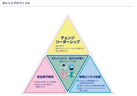 【アクサ生命へ就職するには】採用フローや就職難易度をご紹介します！ Jobq[ジョブキュー]