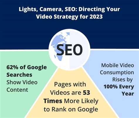 24 Powerful SEO Statistics To Boost Your Rankings 2023