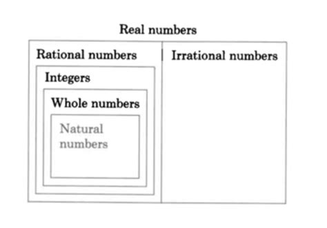 Real Numbers Chart Worksheet