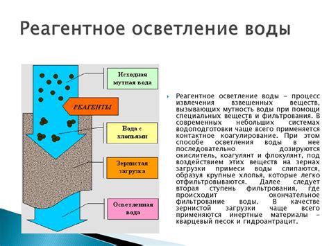 Методы очистки сточных вод - презентация онлайн