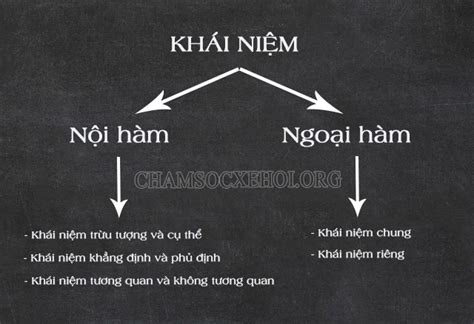 Khái niệm là gì Phân biệt giữa khái niệm và định nghĩa