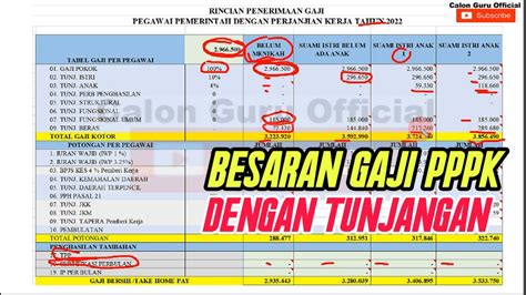 Tabel Perhitungan Gaji Pppk Guru Dalam Dau Tahun Anggaran Porn