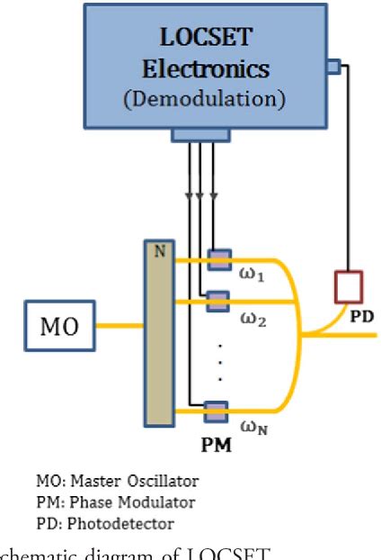 Figure 1 From Feasibility Of Cascaded Multi Dithering Technique For