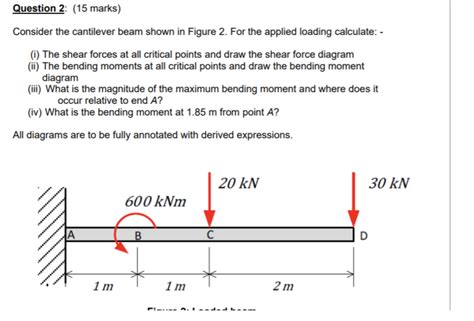 Where Maximum Shear Force Occurs In Cantilever Beam The Best Picture