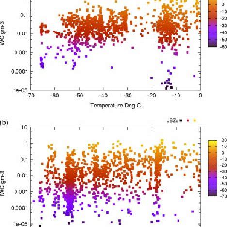 The Ensemble Model Predicted Effective Radar Reflectivity In DBZ E