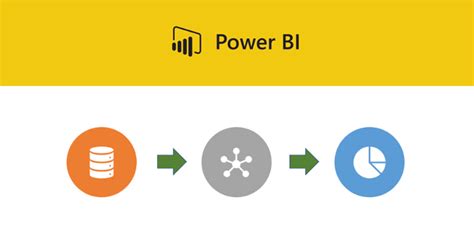 Qu Es Power Bi Y C Mo Funciona