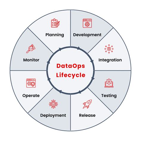 dataops dqlabs