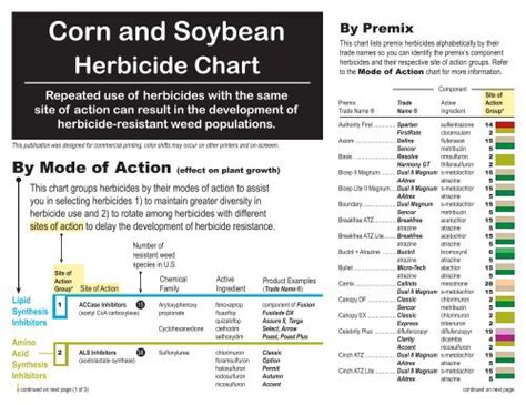 Herbicide Mode Of Action Chart: A Visual Reference of Charts | Chart Master