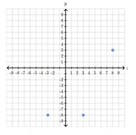 Qual Par Ordenado N O Est Representado No Plano Cartesiano A