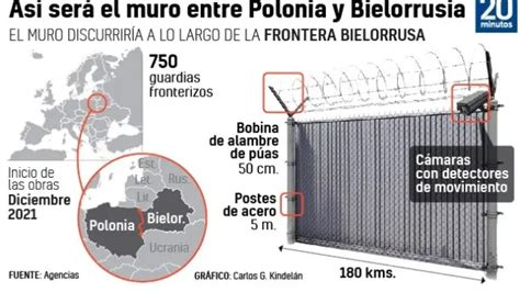 Así Será El Muro Que Polonia Construirá En Diciembre En La Frontera Bielorrusa 180 Km De Largo