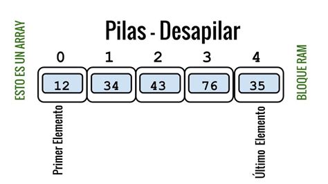 Estructuras De Datos Compilando Conocimiento