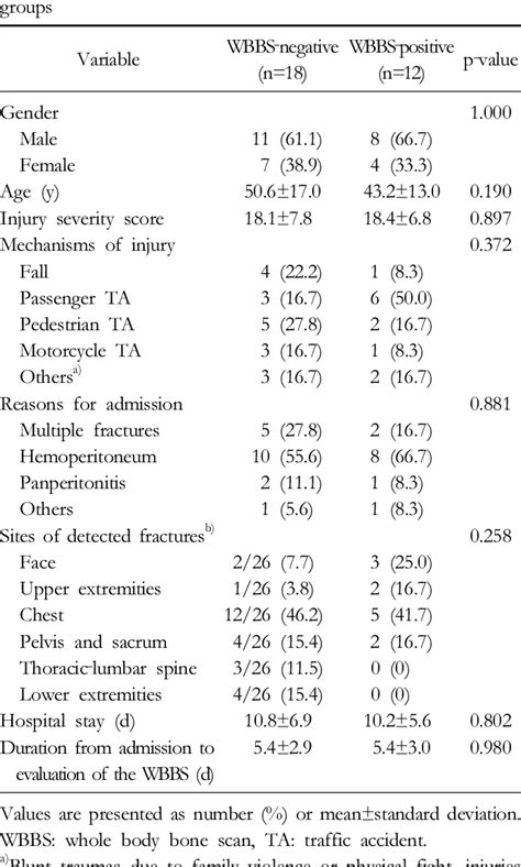 Comparisons Of Patient Characteristics Between The Two Download