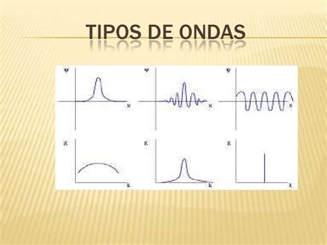 Ejemplos De Ondas