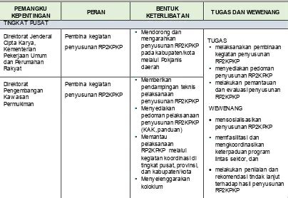 Buku Panduan Penyusunan Rp Kpkp