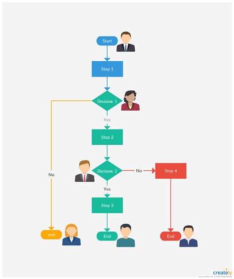 Start End Process Diagram Flowchart Workflow Represented Rou