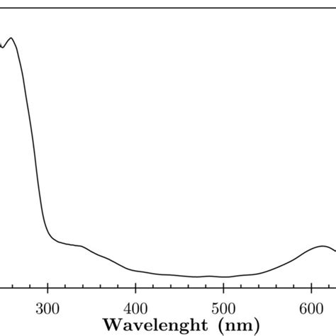 Structure Of Swertiamarin Download Scientific Diagram