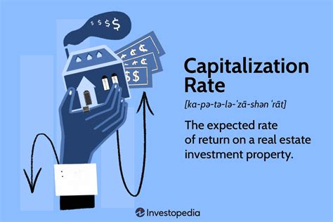 Capitalization Rate Cap Rate Defined With Formula And Examples😧 Descubra O Fascinante Mundo De