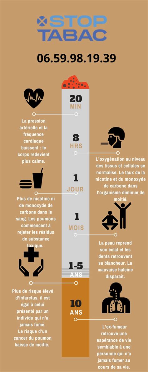 Les Effets Du Sevrage Tabagique Sur La Sant Tout Ce Qu Il Faut