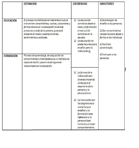 Elabora Un Cuadro Comparativo Donde Expliques Las Diferencias Y Images