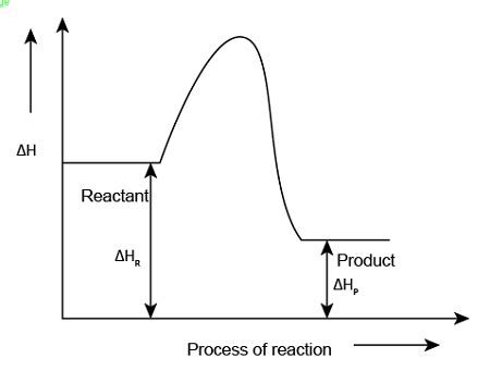 Determine H Rxn For The Reaction Using H F Values Draw The Enthalpy