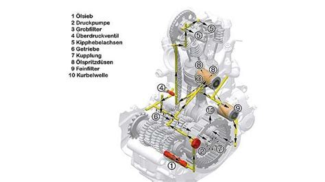 Technik Ratgeber Schmierung MOTORRADonline De