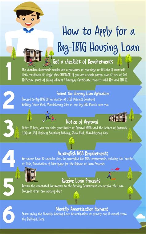 How To Apply For A Pag Ibig Housing Loan Lumina Homes