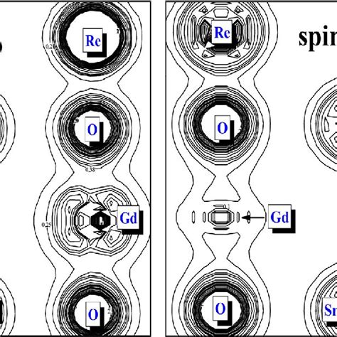 Charge Density Distribution In The Plane 110 Of Sr 2 GdReO 6 Compound