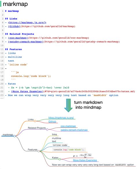 Alex Xu On Twitter Diagram As Code 6 Ways To Turn Code Into Beautiful Architecture Diagrams