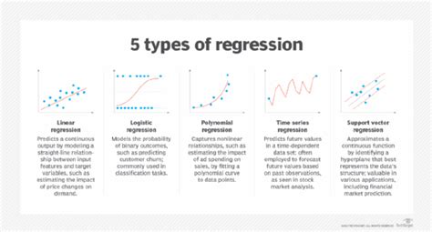 What Is Regression In Machine Learning