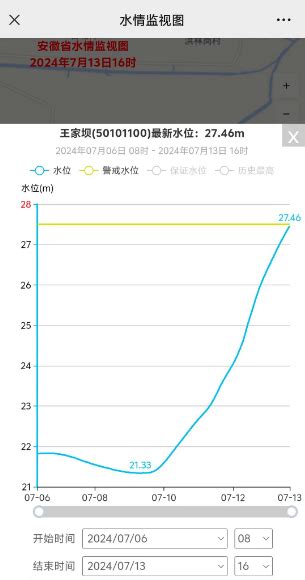 淮河王家坝闸最新消息