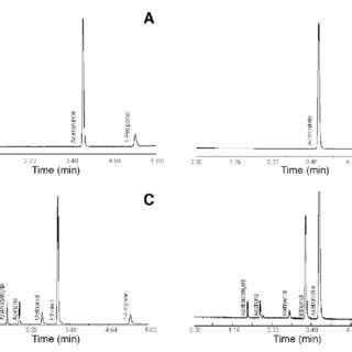 PDF GC Determination Of Acetone Acetaldehyde Ethanol And Methanol