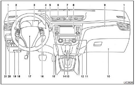 Nissan Rogue Owners Manual Instrument Panel Instruments And Controls