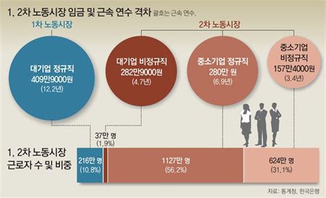 대한민국 출산율이 바닥친 근본적인 이유