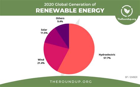 35 Latest Solar Power Statistics Charts And Data 2025