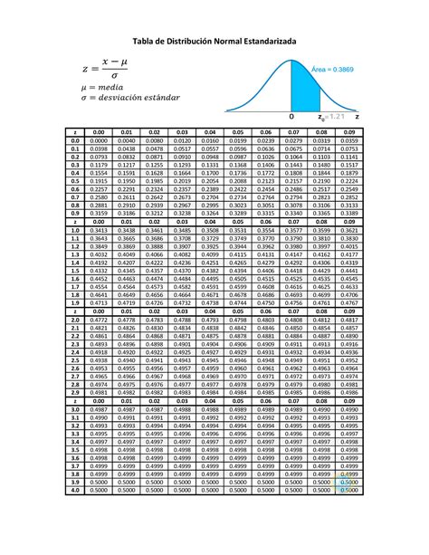 Tabla De Distribucion Normal Slidesharetrick Hot Sex Picture