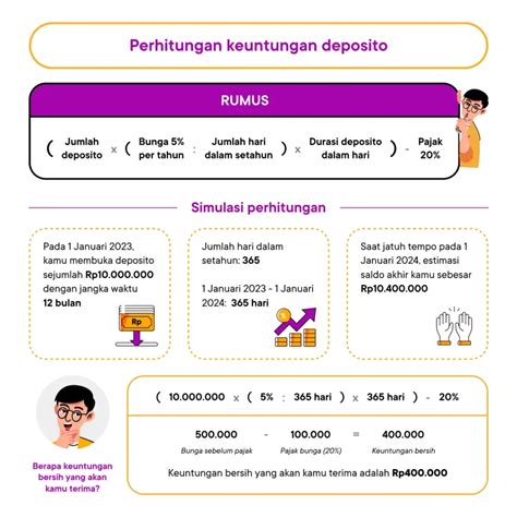 Pengalaman Deposito Bank Jago Rp Juta Tersedia Syariah