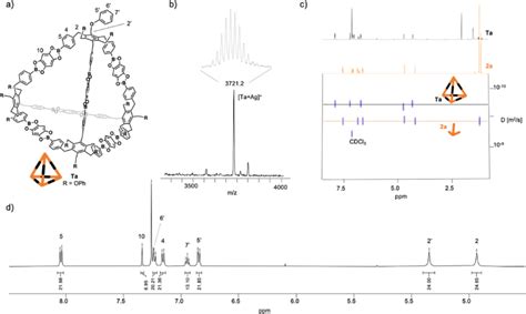 Characterization Of Boronate Ester Cage Formation Using 3a And THB A