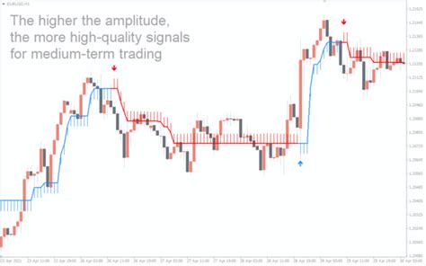 Forex Trend Scanner Indicator For Mt4 Download Free Indicatorspot