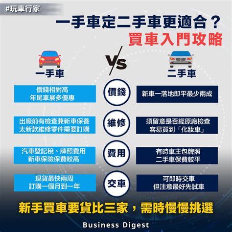 【玩車行家】一手車定二手車更適合？買車入門攻略 Business Digest Line Today