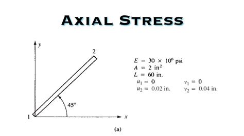 Finite Element Analysis Determine The Axial Stress In Each Of The Bar