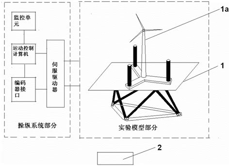 一种置于风洞中的浮式海上风电机组混合模型实验装置的制作方法